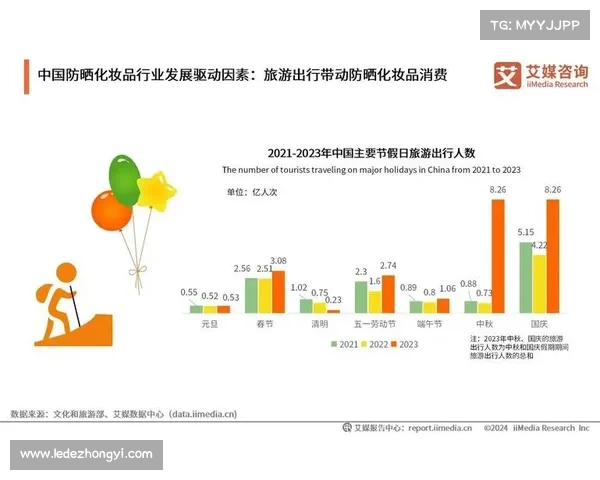 五大关键要素驱动国际旅游消费增长与市场拓展分析 五大关键要素驱动国际旅游消费增长与市场拓展分析